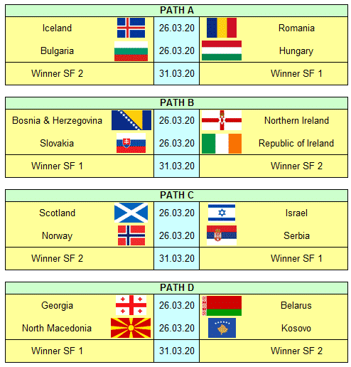 Euro 2020 Predictor